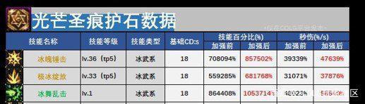 dnfsf17红字圣耀巨剑红眼脱坑，欲卖28万，唯有土豪才买