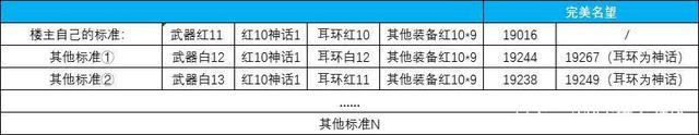 地下城私服70版本（地下城70版本下载）