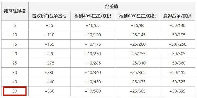 dnf手游公益服发布网版本（dnf手游官方公告）