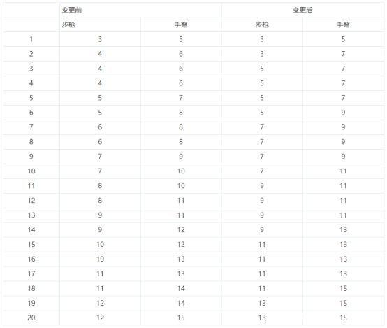 提灯与地下城有没有私服（提灯与地下城好不好玩）