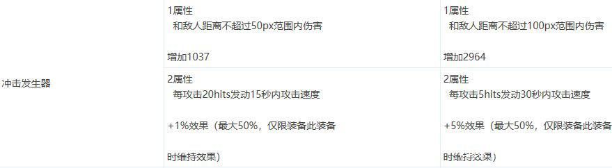 地下城私服怎么打不开