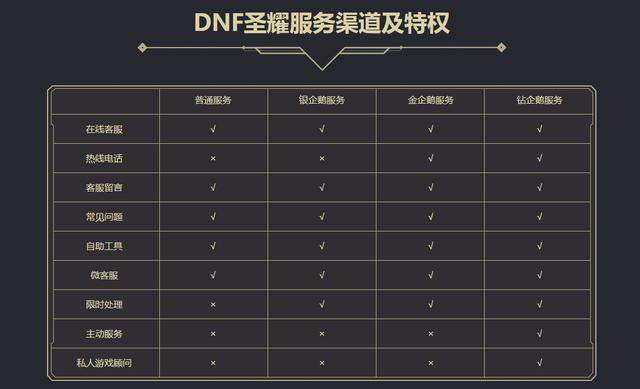 天启dnf公益服发布网（dnf公益服发布网哪个值得一玩）