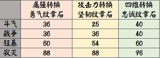 地下城私服-与勇士私服数字（地下城私服-与勇士私服数字解密）